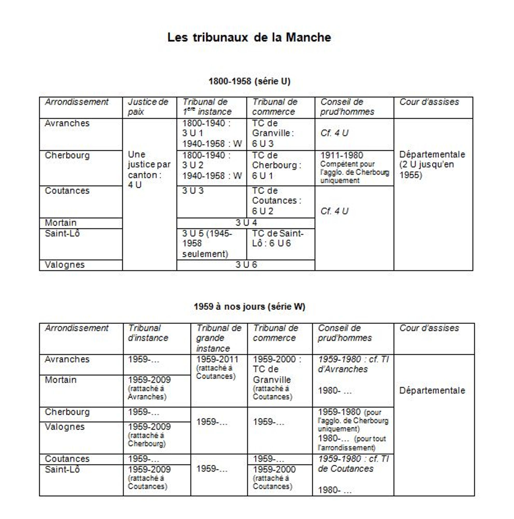 Les tribunaux de la Manche